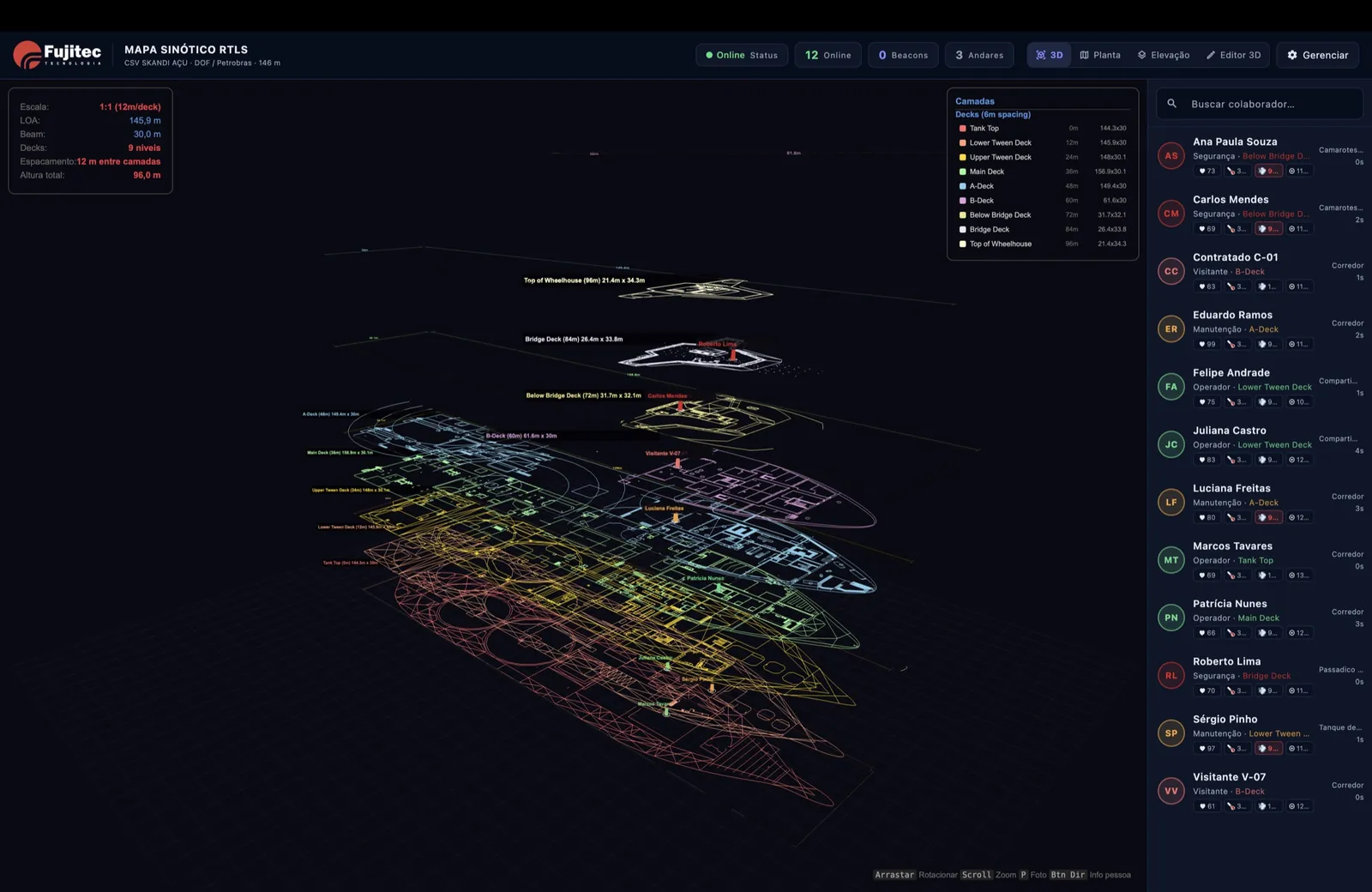 Mapa sinótico multinível de uma embarcação offshore